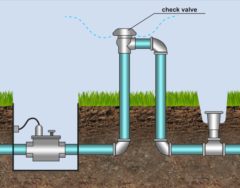 Coral Springs Plumbers