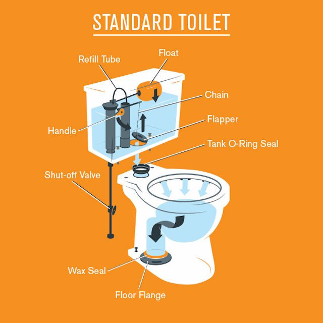Coral Springs Plumbers